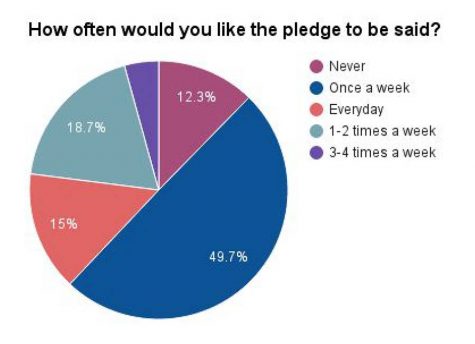 pledge-p2