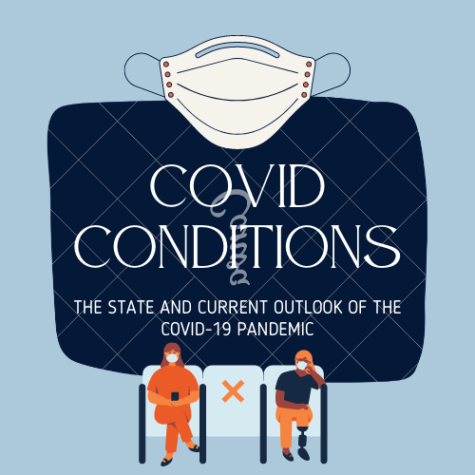 COVID Conditions