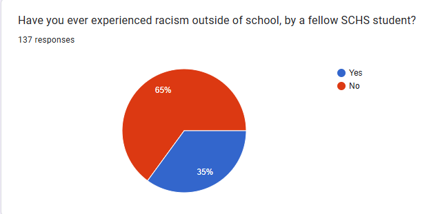 Editorial: The Rise of Hatred
