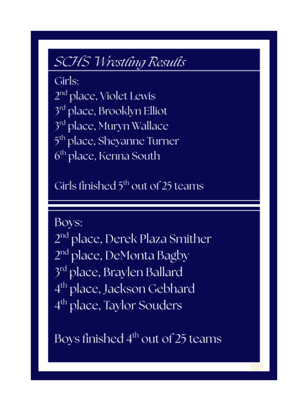 Results of Wrestling Tournament